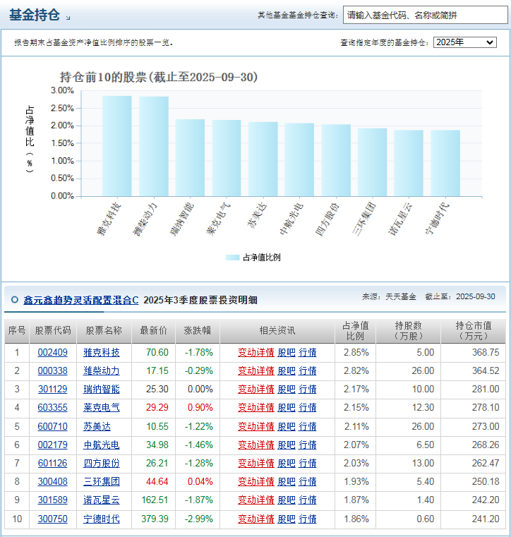 置对冲风险“量化+主动”策略锁定收益!开元棋牌量化舵手的年末攻守道:多资产配(图2) 置对冲风险“量化+主动”策略锁定收益!开元棋牌量化舵手的年末攻守道:多资产配(图2)