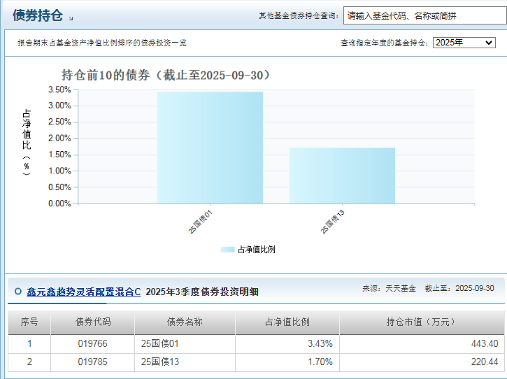 置对冲风险“量化+主动”策略锁定收益！开元棋牌量化舵手的年末攻守道：多资产配(图8)