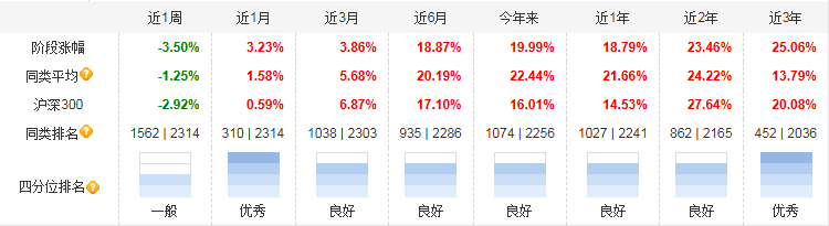 置对冲风险“量化+主动”策略锁定收益!开元棋牌量化舵手的年末攻守道:多资产配(图13) 置对冲风险“量化+主动”策略锁定收益!开元棋牌量化舵手的年末攻守道:多资产配(图13)