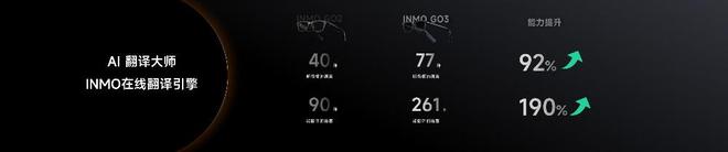 GO3发布AI眼镜告别“大黑框”时代开元棋牌颜值降维打击影目INMO(图9)