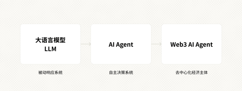 nara 于 11 月 27 日上线开元ky棋牌AI 数字金融工具 Mi(图3)